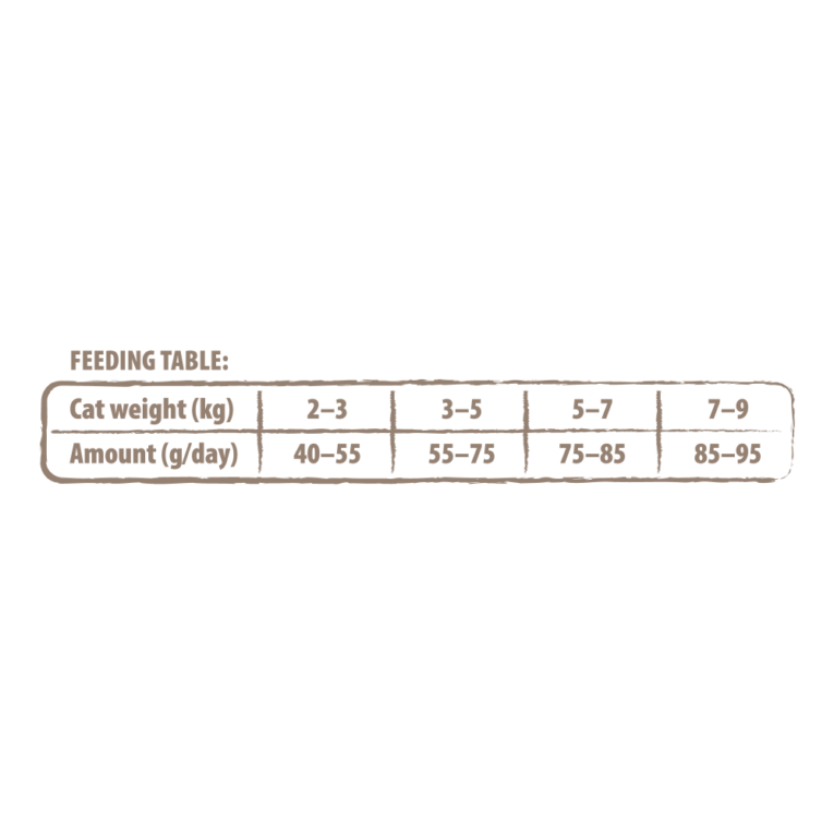 sukhij-korm-carnilove-true-fresh-dlya-dlya-doroslikh-kotiv-z-kurkoyu-48-kg.png